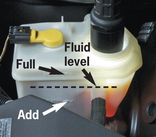 How To Add Brake Fluid Safely?