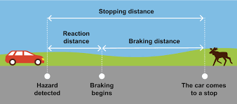 Increased Stopping Distance