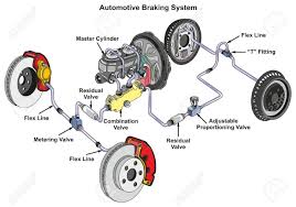 Brake System