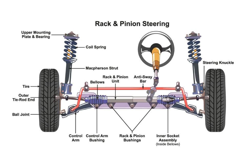 Steering System